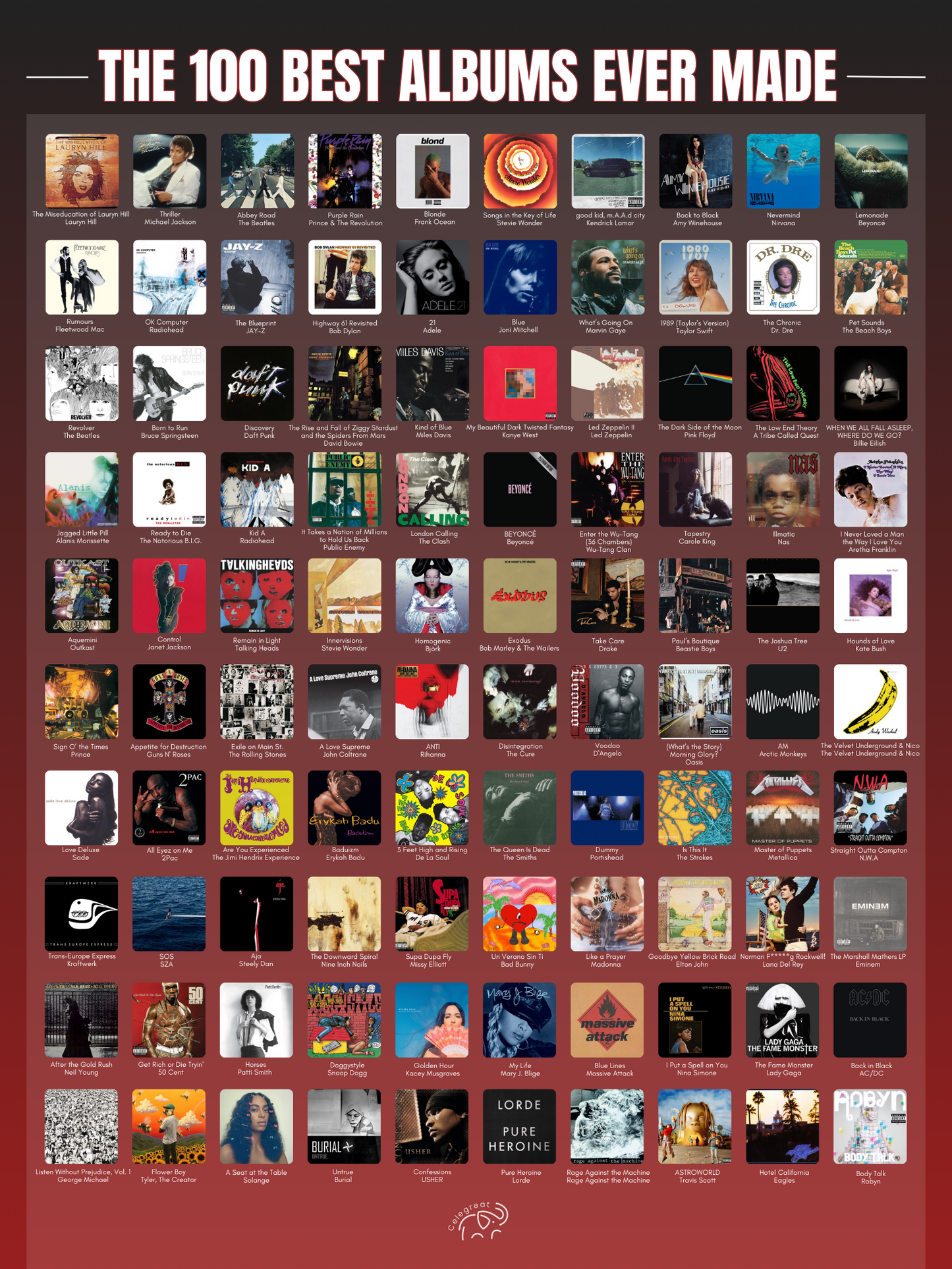 Best 100 Albums Ever Made Scratch Off Poster