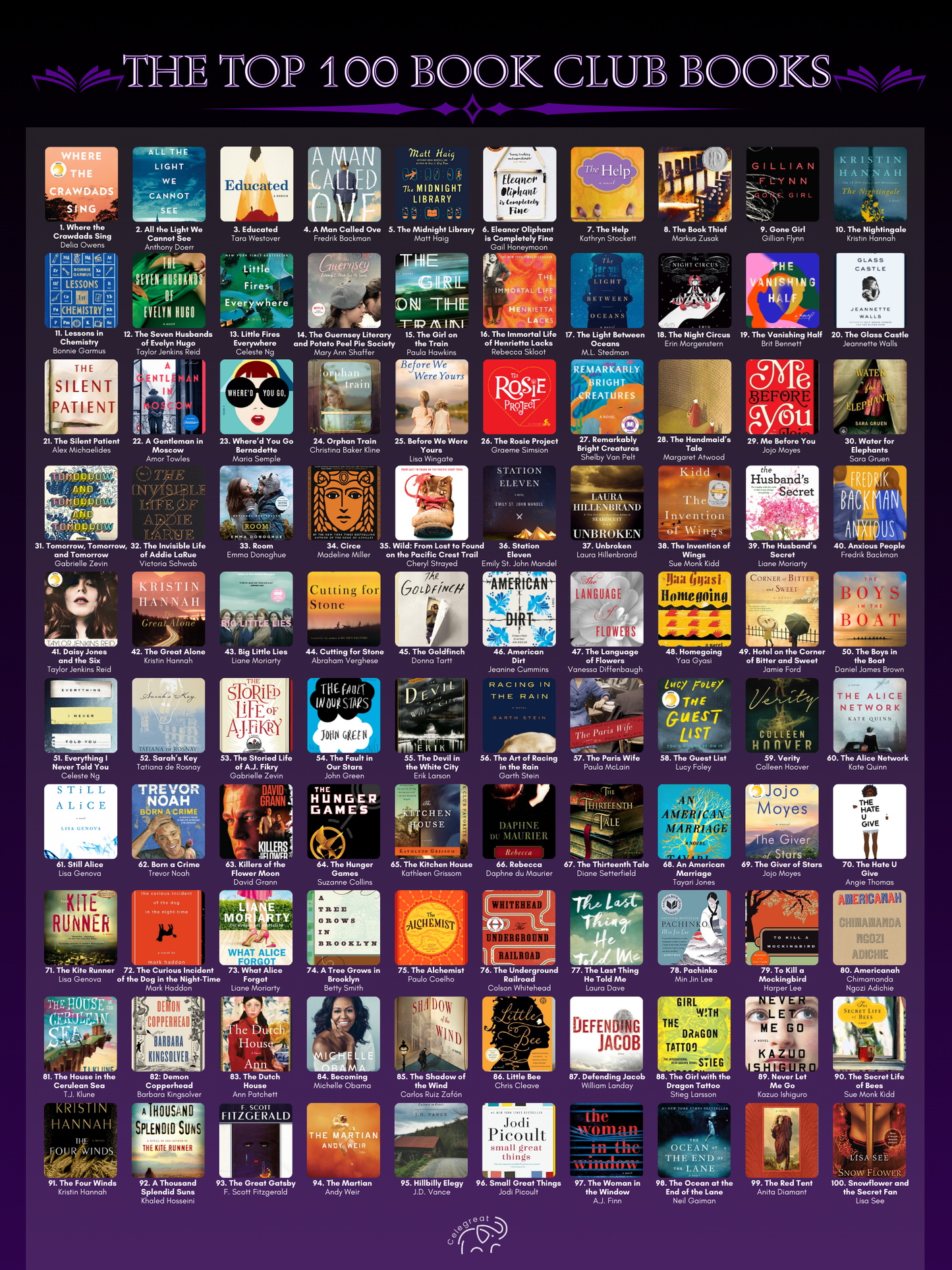 Top 100 Book Club Books Scratch Off Poster